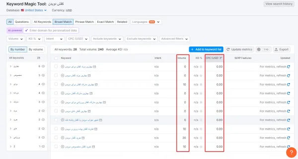 بازاریابی کلمات کلیدی و میزان CPC هر کلمه